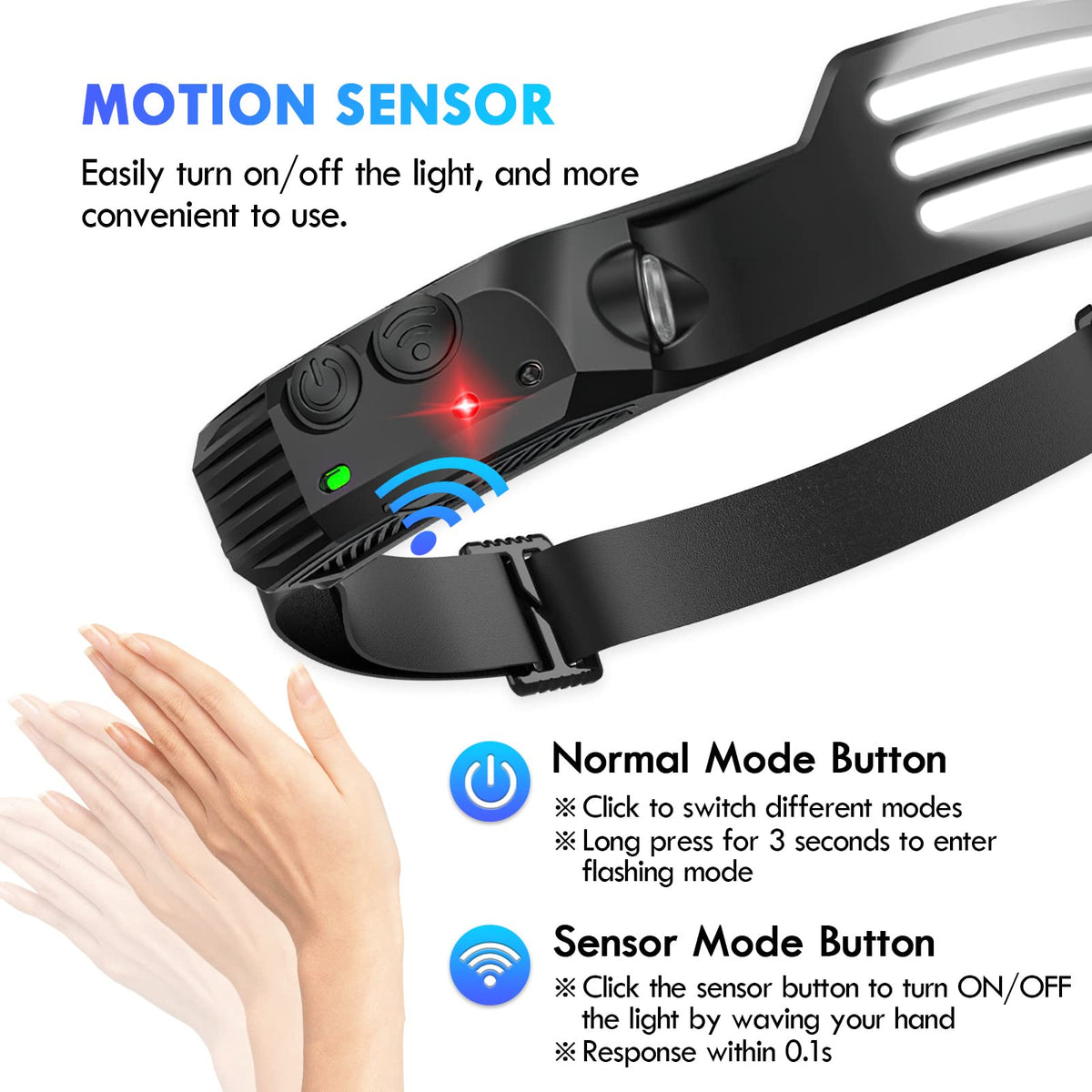 Goodinary® Rechargeable LED Headlamp